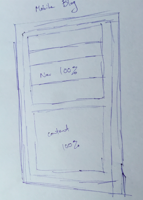 blog mobile wireframe